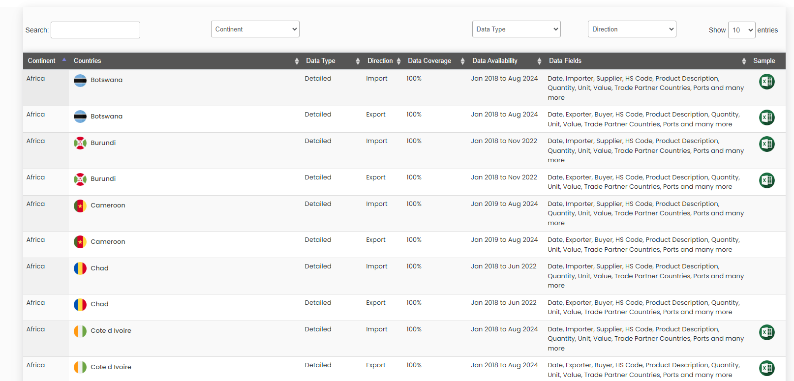 TradeAtlas UI